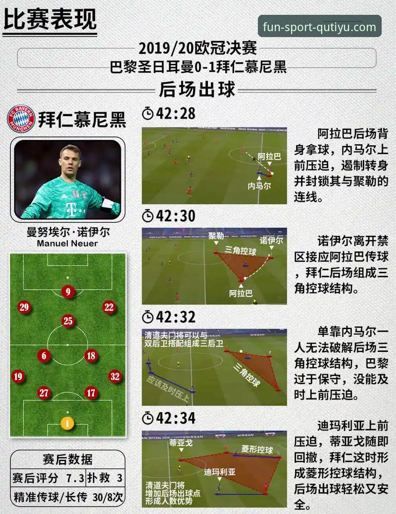德国队世界杯晋级之路详解：诺伊尔纪录之夜与翁达夫绝杀全记录
